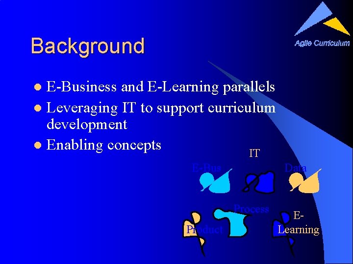 Background E-Business and E-Learning parallels l Leveraging IT to support curriculum development l Enabling