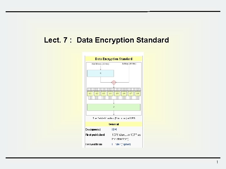 Lect. 7 : Data Encryption Standard 1 
