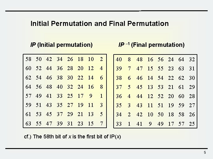 Initial Permutation and Final Permutation IP – 1 (Final permutation) IP (Initial permutation) 58