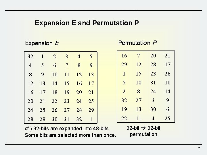 Expansion E and Permutation P Expansion E 32 1 2 3 4 5 16