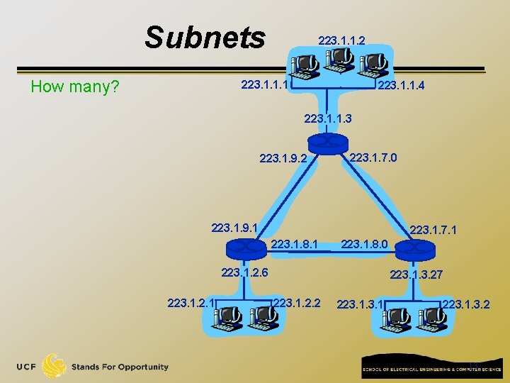 Subnets How many? 223. 1. 1. 2 223. 1. 1. 1 223. 1. 1.