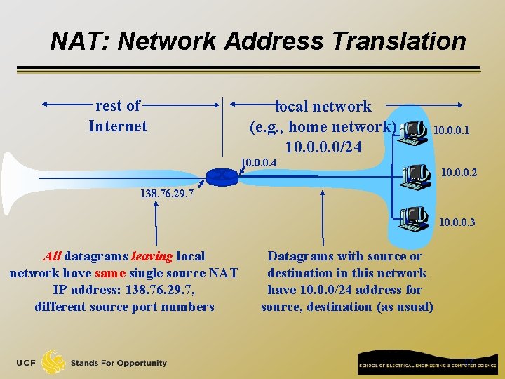 NAT: Network Address Translation rest of Internet local network (e. g. , home network)