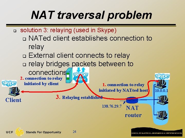 NAT traversal problem q solution 3: relaying (used in Skype) NATed client establishes connection