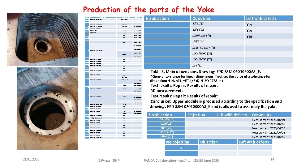 Production of the parts of the Yoke No. Parameter Measured beams W 5 1