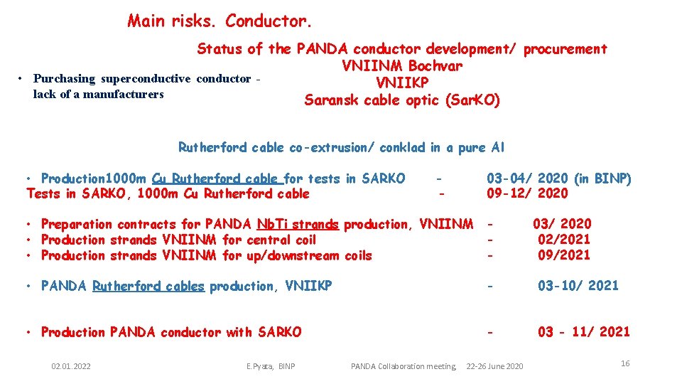 Main risks. Conductor. Status of the PANDA conductor development/ procurement VNIINM Bochvar • Purchasing