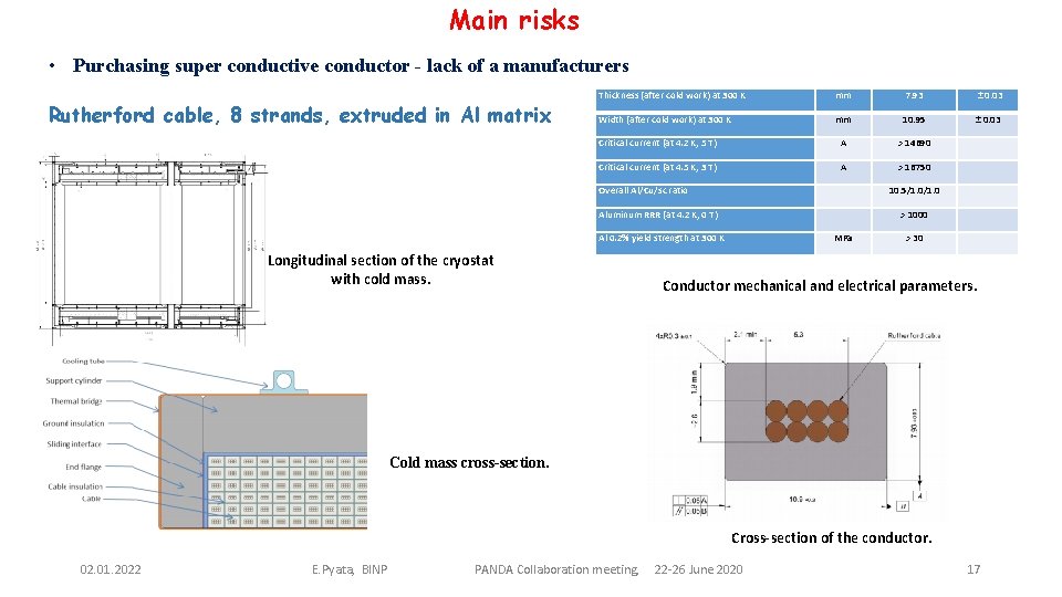 Main risks • Purchasing super conductive conductor - lack of a manufacturers Rutherford cable,