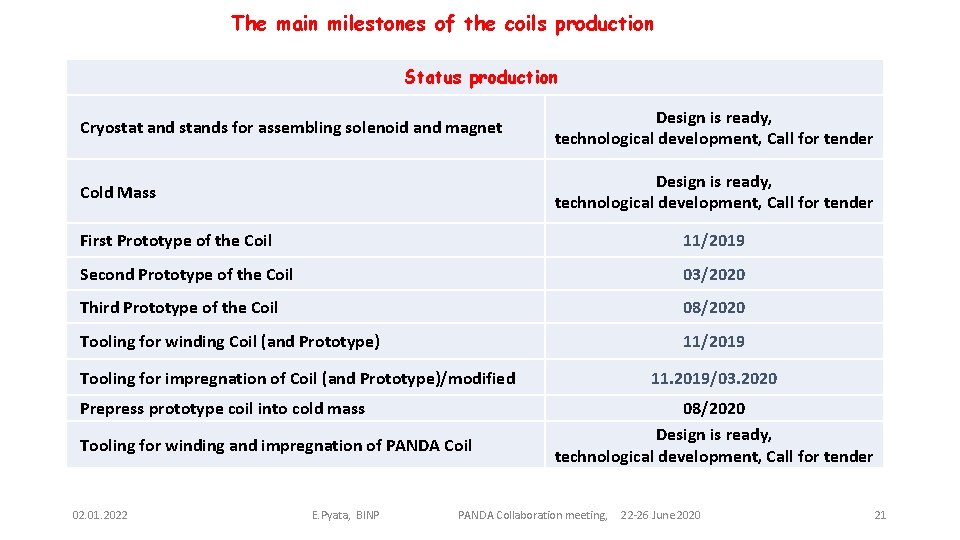 The main milestones of the coils production Status production Cryostat and stands for assembling