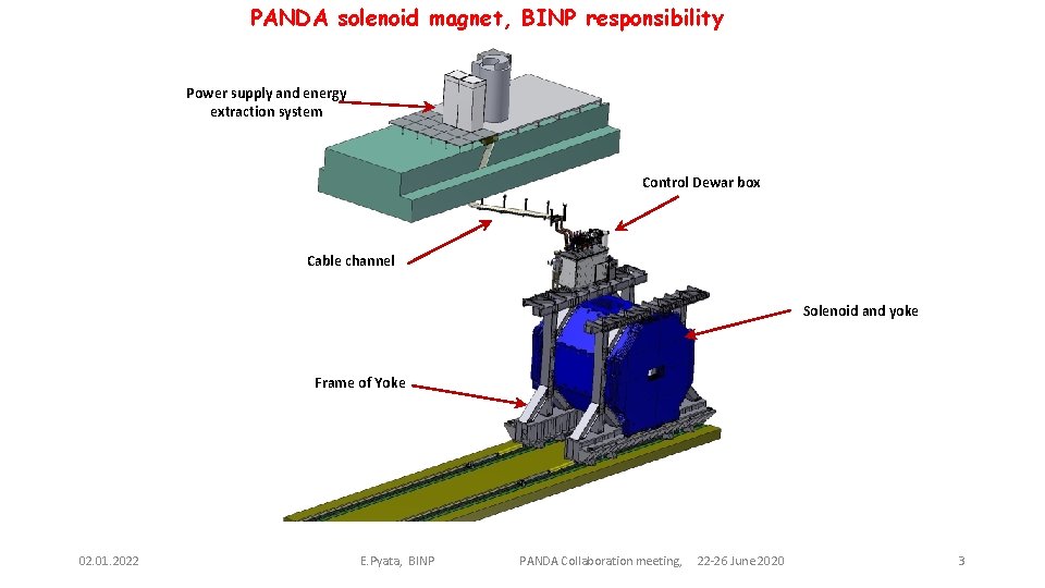 PANDA solenoid magnet, BINP responsibility Power supply and energy extraction system Control Dewar box