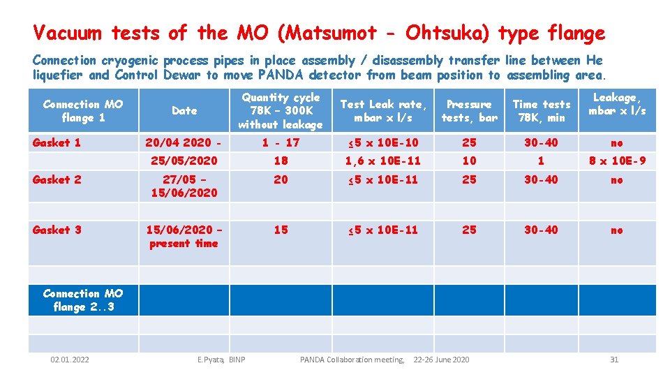 Vacuum tests of the MO (Matsumot - Ohtsuka) type flange Connection cryogenic process pipes