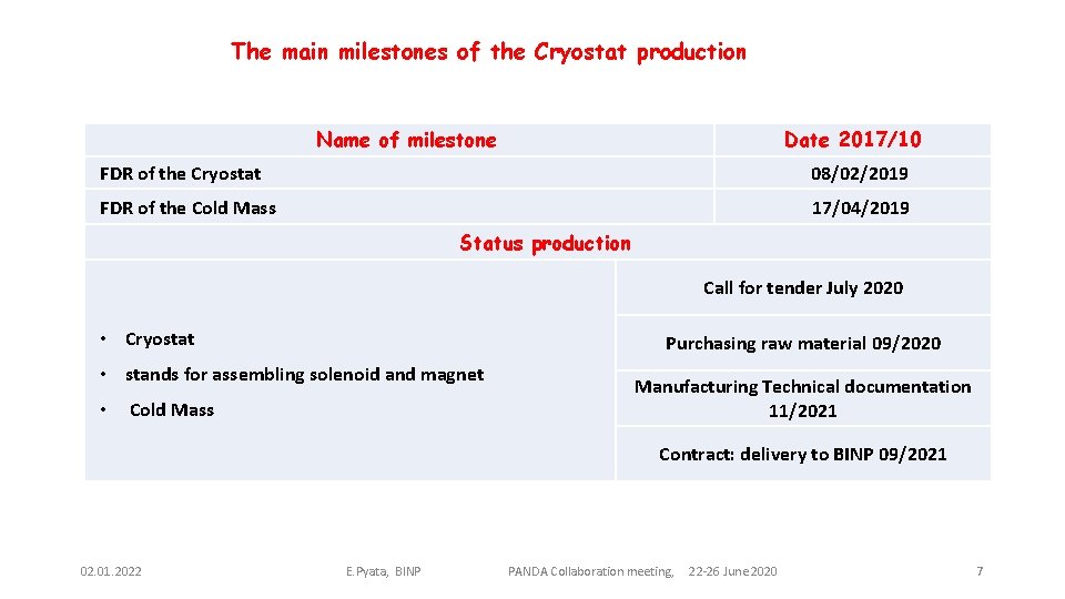 The main milestones of the Cryostat production Name of milestone Date 2017/10 FDR of