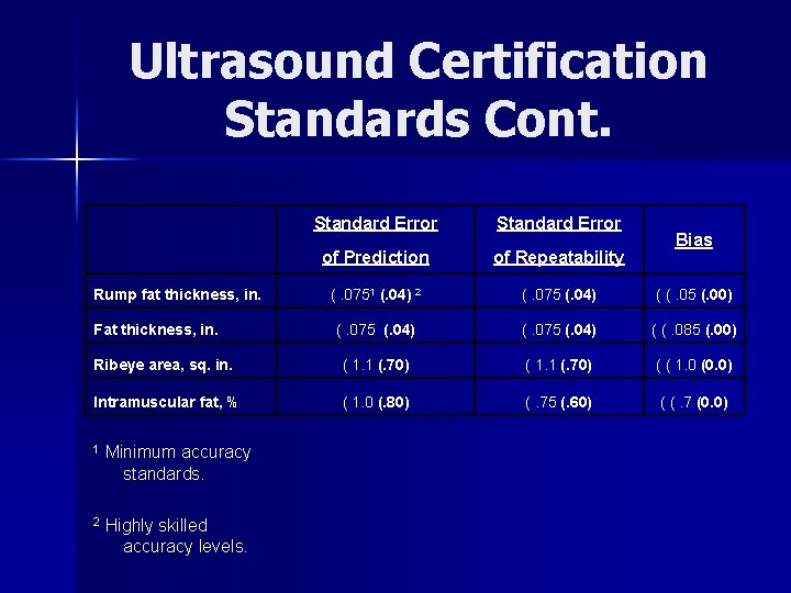 Ultrasound Certification Standards Cont. Standard Error of Prediction of Repeatability (. 0751 (. 04)