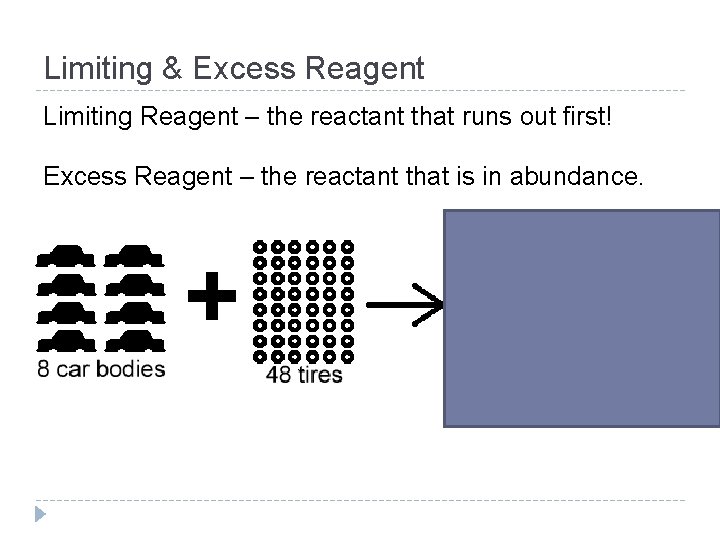 Limiting & Excess Reagent Limiting Reagent – the reactant that runs out first! Excess