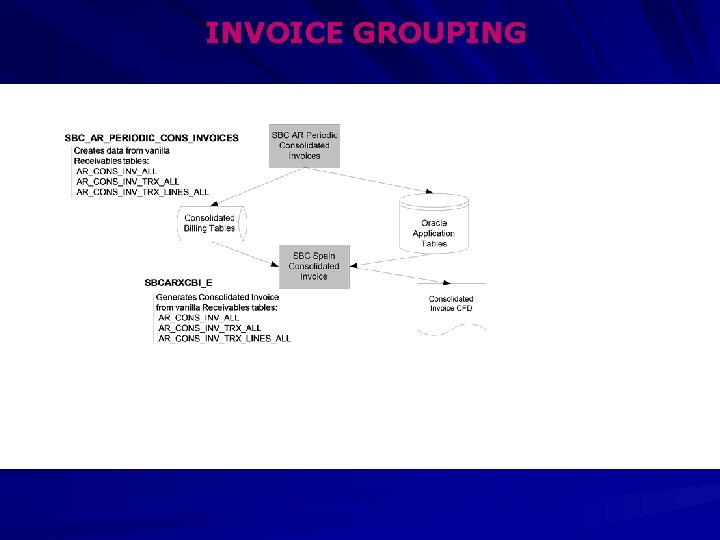 INVOICE GROUPING 