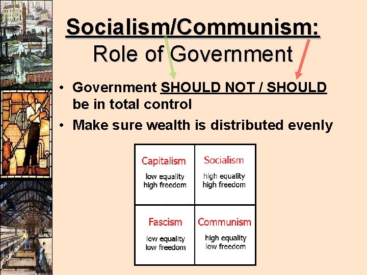 Socialism/Communism: Role of Government • Government SHOULD NOT / SHOULD be in total control