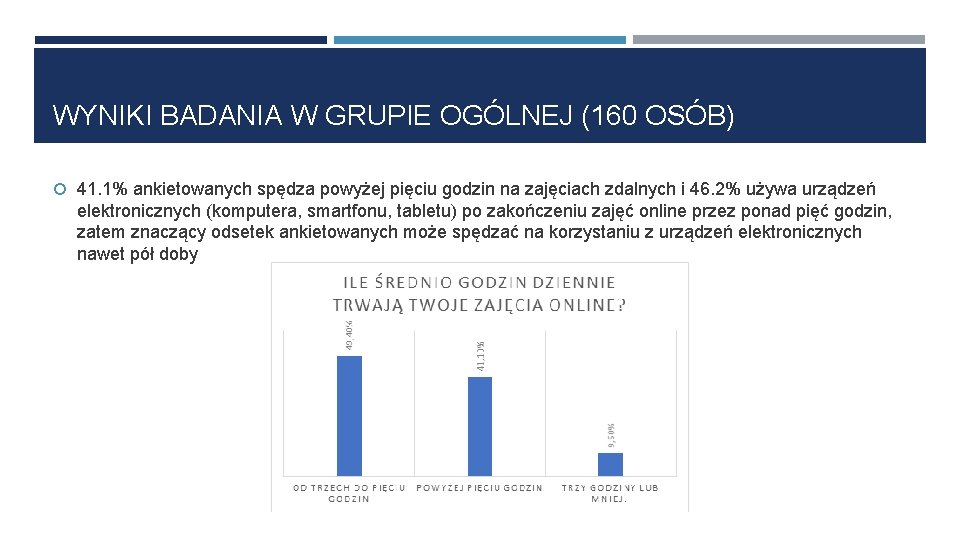 WYNIKI BADANIA W GRUPIE OGÓLNEJ (160 OSÓB) 41. 1% ankietowanych spędza powyżej pięciu godzin