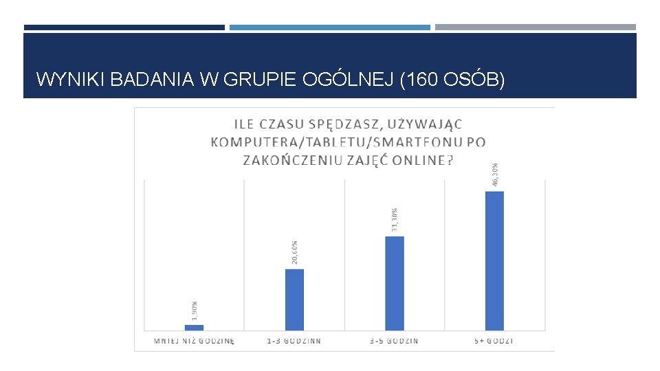 WYNIKI BADANIA W GRUPIE OGÓLNEJ (160 OSÓB) 