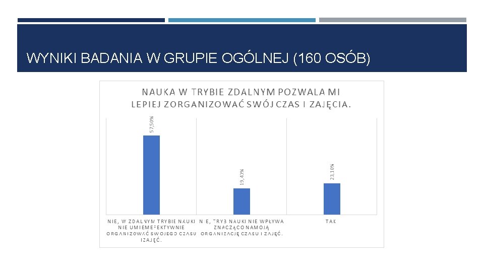 WYNIKI BADANIA W GRUPIE OGÓLNEJ (160 OSÓB) 