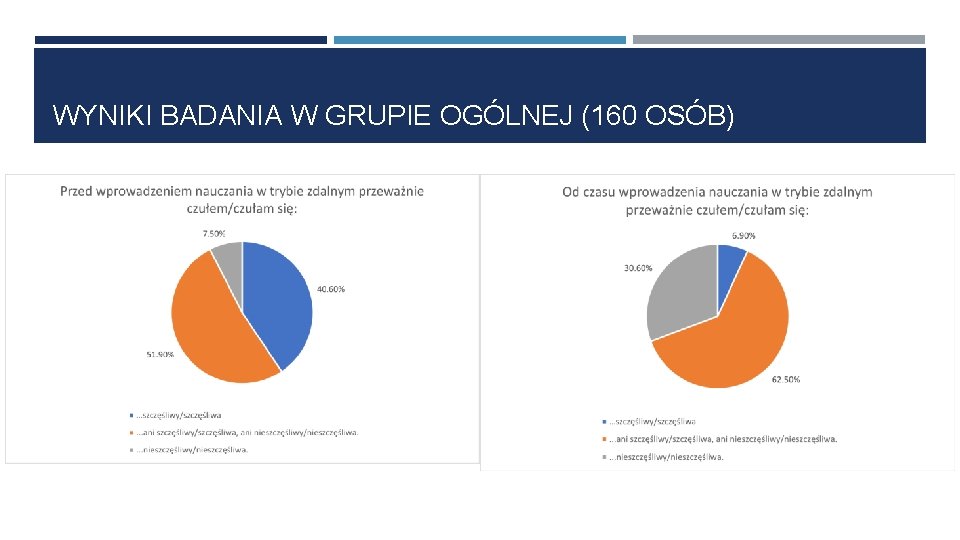 WYNIKI BADANIA W GRUPIE OGÓLNEJ (160 OSÓB) 