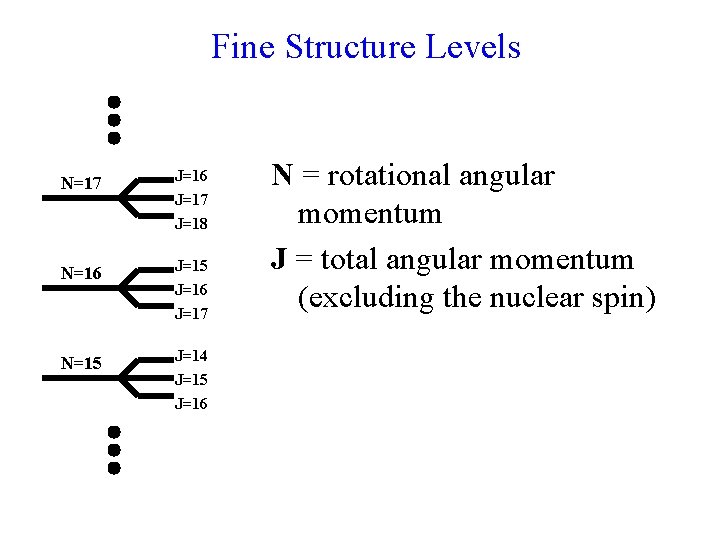 Fine Structure Levels N=17 J=16 J=17 J=18 N=16 J=15 N=15 J=14 J=15 J=16 J=17 Fine Structure Levels N=17 J=16 J=17 J=18 N=16 J=15 N=15 J=14 J=15 J=16 J=17