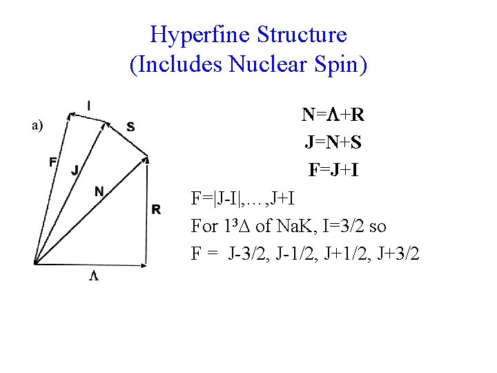 Hyperfine Structure (Includes Nuclear Spin) N= +R J=N+S F=J+I F=|J-I|, …, J+I For 13 Hyperfine Structure (Includes Nuclear Spin) N= +R J=N+S F=J+I F=|J-I|, …, J+I For 13