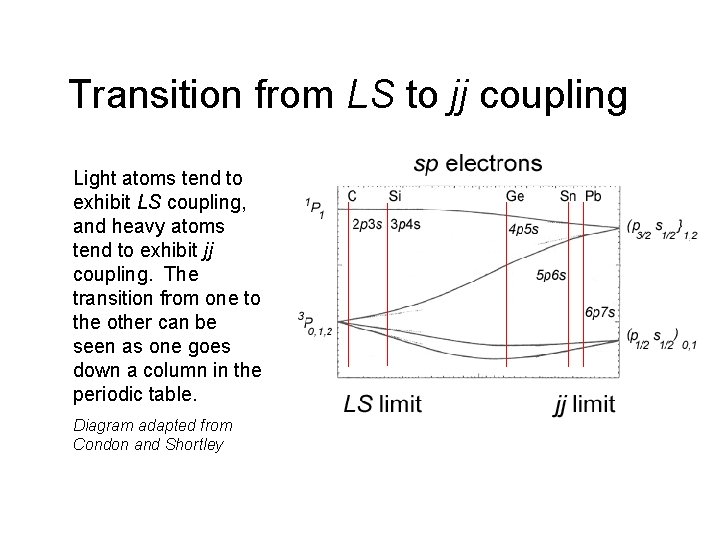 Transition from LS to jj coupling Light atoms tend to exhibit LS coupling, and Transition from LS to jj coupling Light atoms tend to exhibit LS coupling, and
