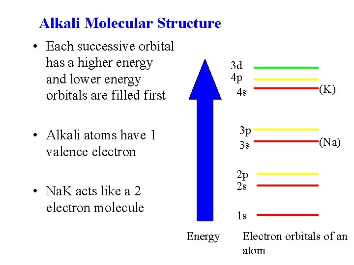 Alkali Molecular Structure • Each successive orbital has a higher energy and lower energy Alkali Molecular Structure • Each successive orbital has a higher energy and lower energy