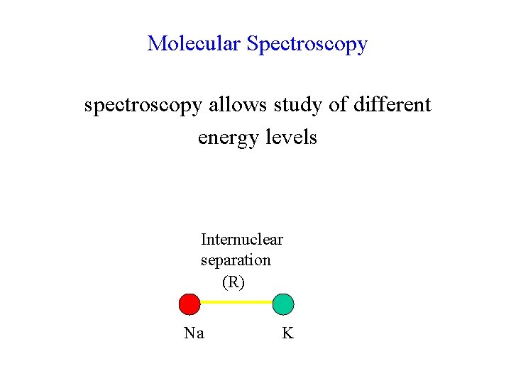 Molecular Spectroscopy spectroscopy allows study of different energy levels Internuclear separation (R) Na K Molecular Spectroscopy spectroscopy allows study of different energy levels Internuclear separation (R) Na K