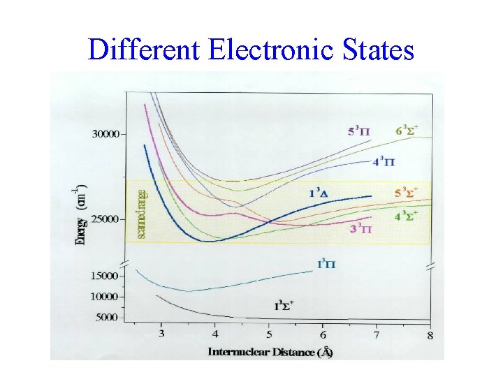 Different Electronic States Different Electronic States