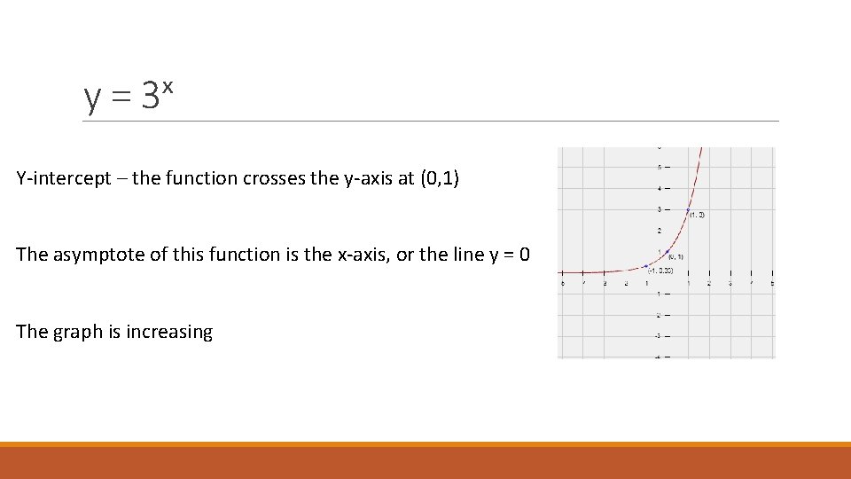 y = 3ˣ Y-intercept – the function crosses the y-axis at (0, 1) The