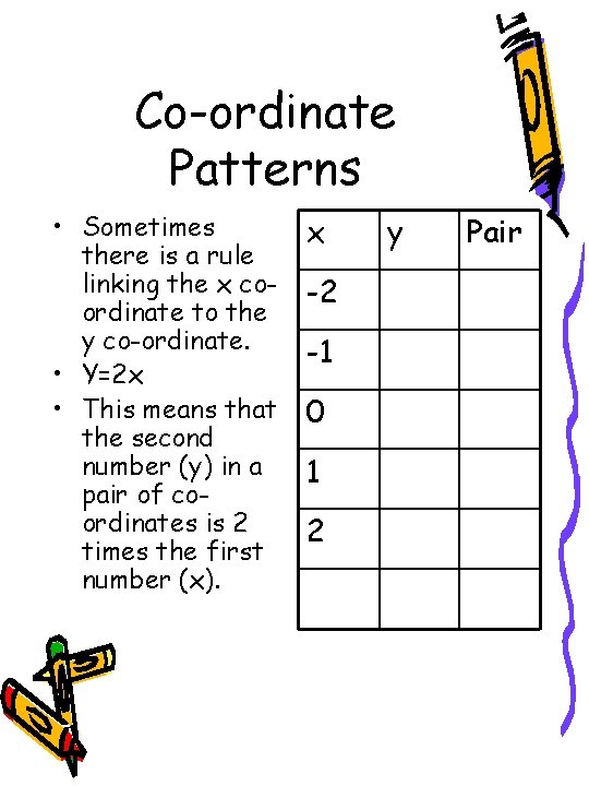 Co-ordinate Patterns • Sometimes there is a rule linking the x coordinate to the