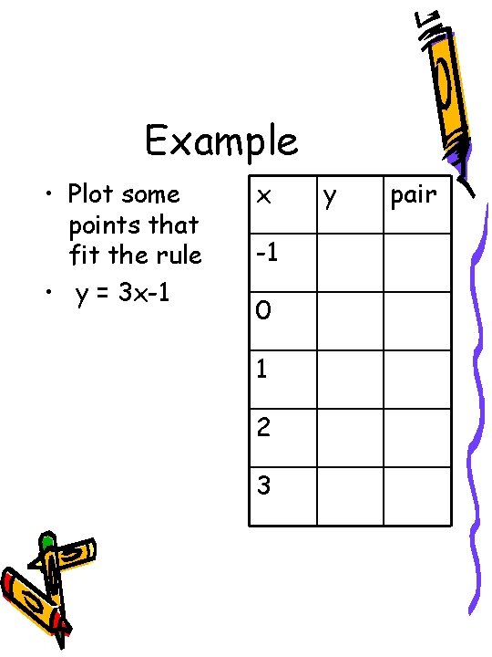 Example • Plot some points that fit the rule • y = 3 x-1