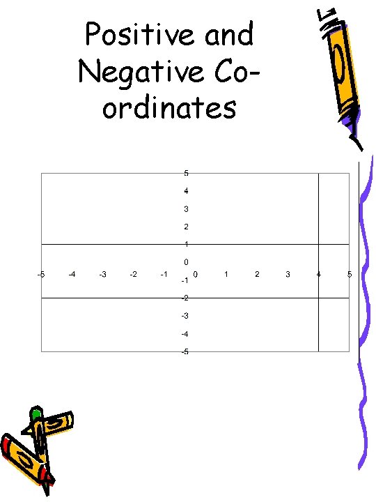 Positive and Negative Coordinates 