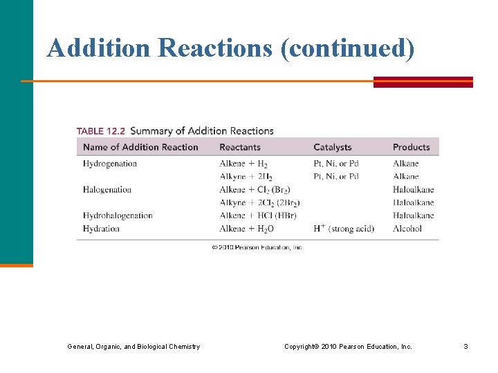 Addition Reactions (continued) General, Organic, and Biological Chemistry Copyright © 2010 Pearson Education, Inc.