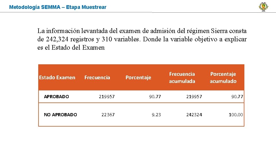 Metodología SEMMA – Etapa Muestrear La información levantada del examen de admisión del régimen