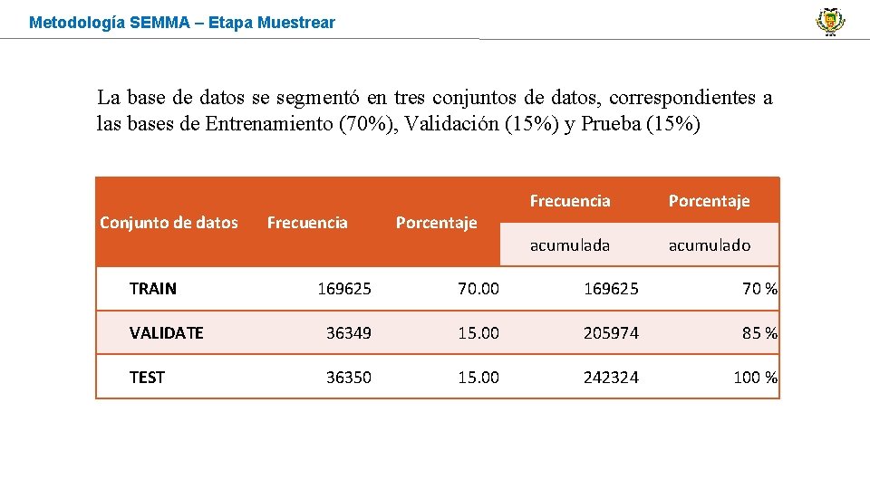 Metodología SEMMA – Etapa Muestrear La base de datos se segmentó en tres conjuntos