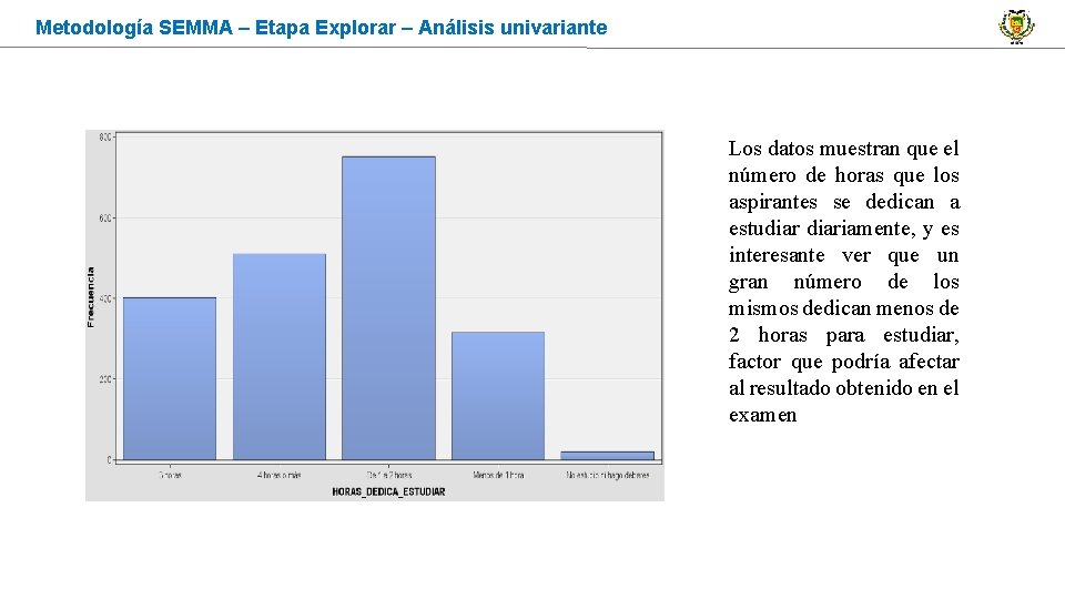 Metodología SEMMA – Etapa Explorar – Análisis univariante Los datos muestran que el número