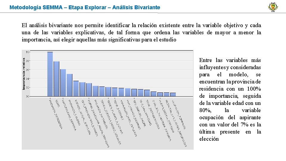 Metodología SEMMA – Etapa Explorar – Análisis Bivariante El análisis bivariante nos permite identificar