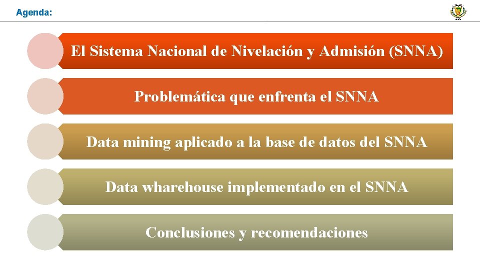 Agenda: El Sistema Nacional de Nivelación y Admisión (SNNA) Problemática que enfrenta el SNNA