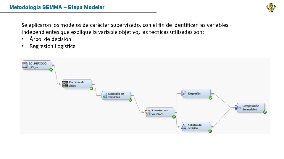 Metodología SEMMA – Etapa Modelar Se aplicaron los modelos de carácter supervisado, con el