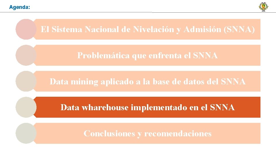 Agenda: El Sistema Nacional de Nivelación y Admisión (SNNA) Problemática que enfrenta el SNNA