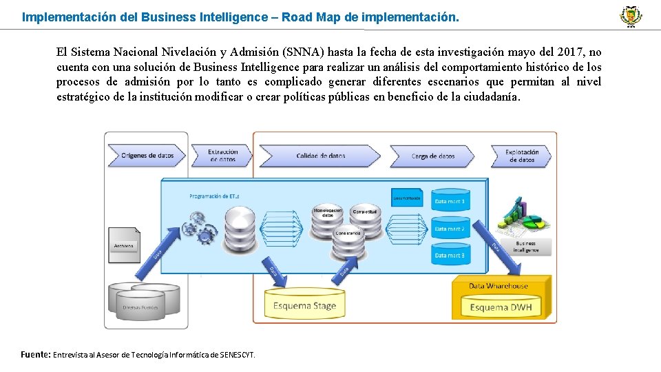 Implementación del Business Intelligence – Road Map de implementación. El Sistema Nacional Nivelación y