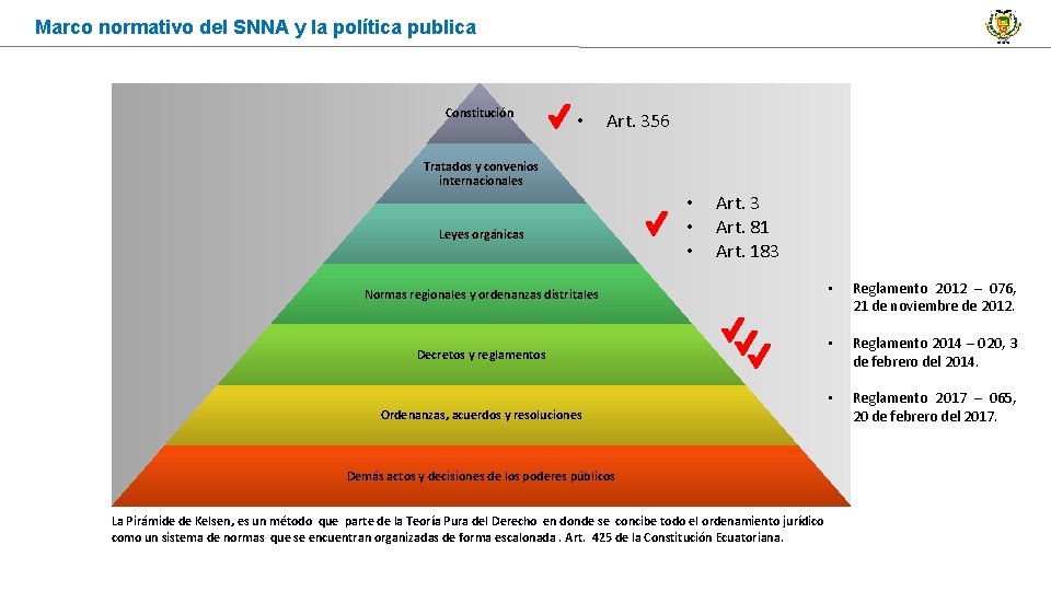 Marco normativo del SNNA y la política publica Constitución • Art. 356 Tratados y