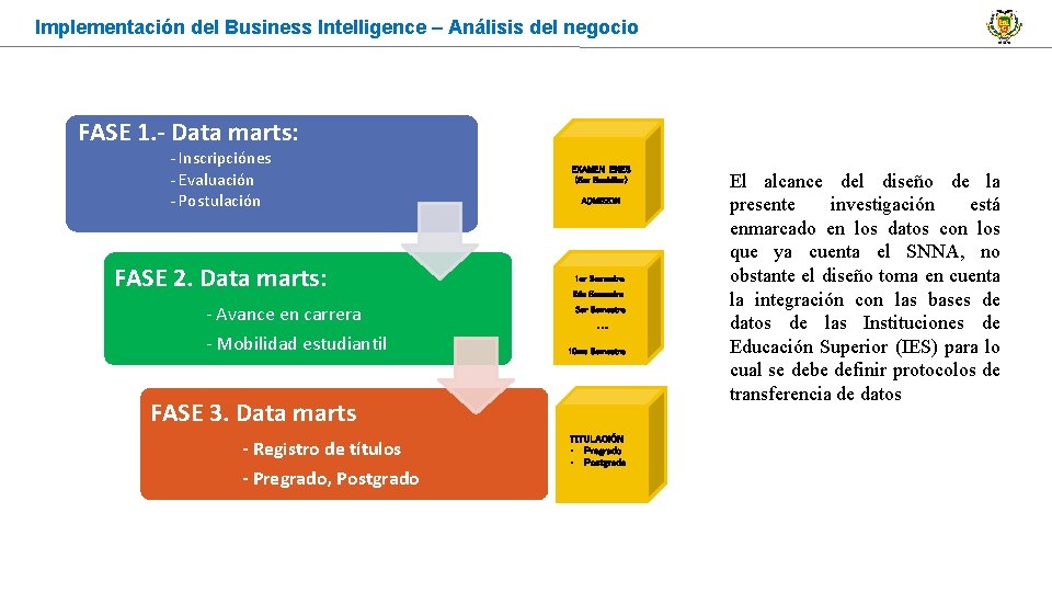 Implementación del Business Intelligence – Análisis del negocio FASE 1. - Data marts: -