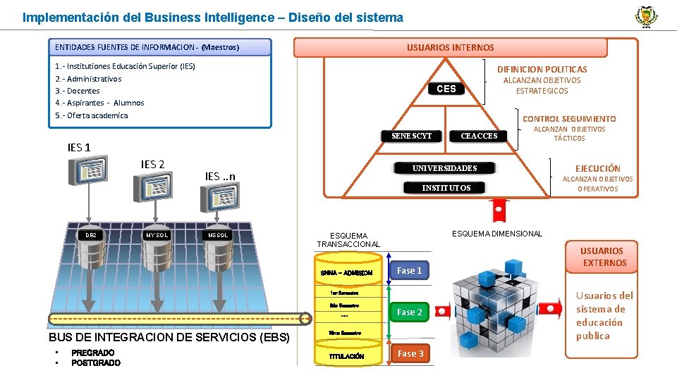 Implementación del Business Intelligence – Diseño del sistema USUARIOS INTERNOS ENTIDADES FUENTES DE INFORMACION