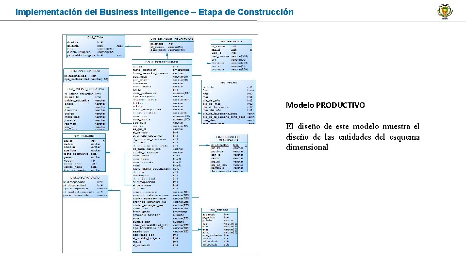 Implementación del Business Intelligence – Etapa de Construcción Modelo PRODUCTIVO El diseño de este