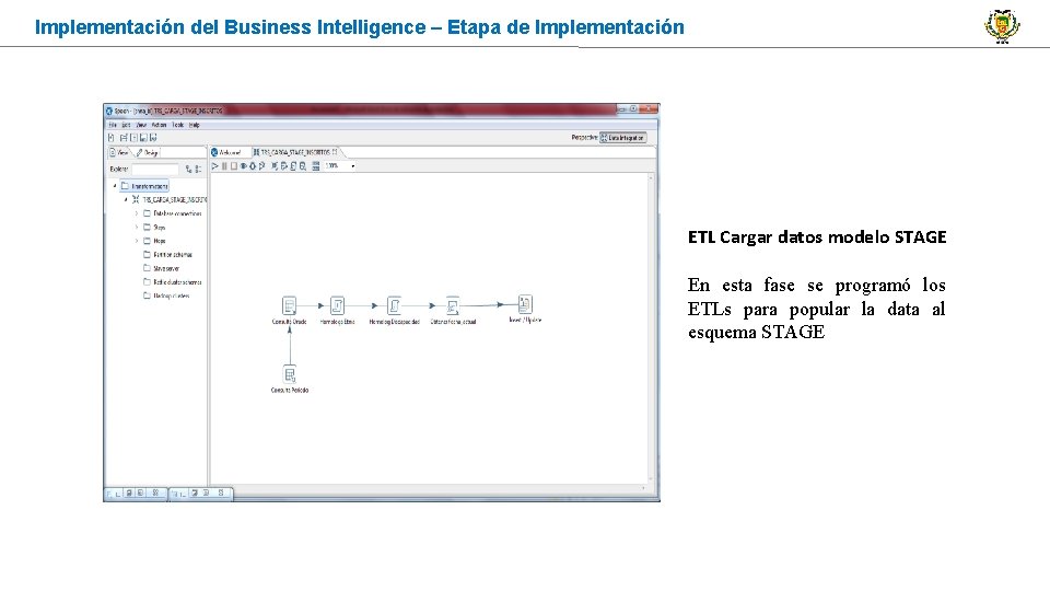 Implementación del Business Intelligence – Etapa de Implementación ETL Cargar datos modelo STAGE En
