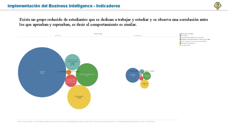 Implementación del Business Intelligence - Indicadores Existe un grupo reducido de estudiantes que se