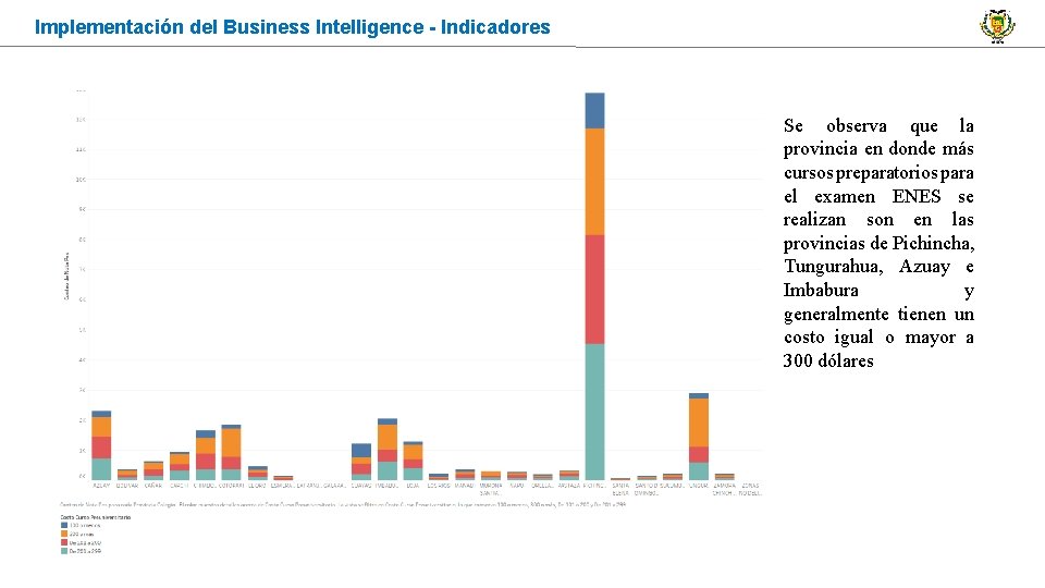 Implementación del Business Intelligence - Indicadores Se observa que la provincia en donde más