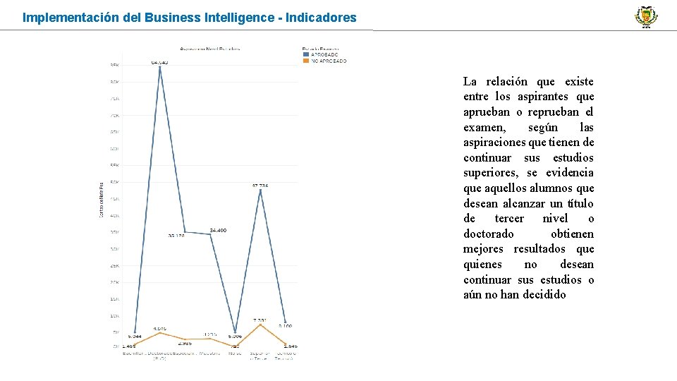 Implementación del Business Intelligence - Indicadores La relación que existe entre los aspirantes que