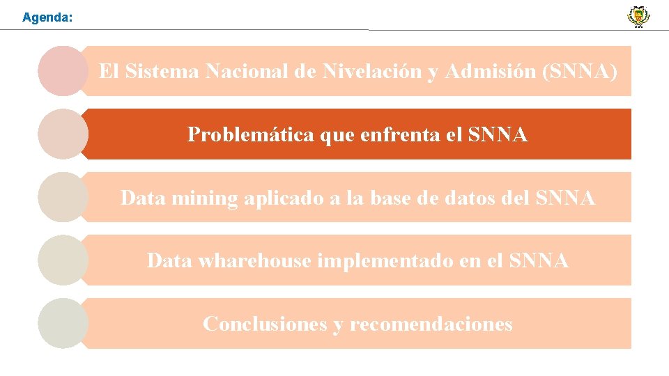 Agenda: El Sistema Nacional de Nivelación y Admisión (SNNA) Problemática que enfrenta el SNNA